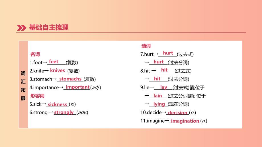 江西专版2019中考英语高分复习第一篇教材梳理篇第10课时Units1_2八下课件.ppt_第3页