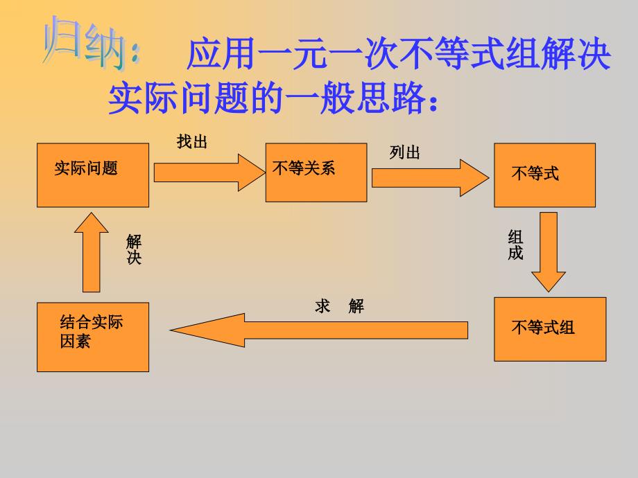 列一元一次不等式组解应用题_第2页