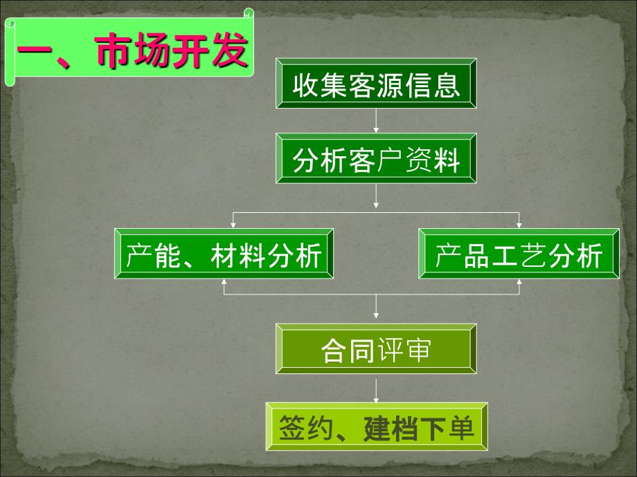 印刷包装企业作业流程_第3页