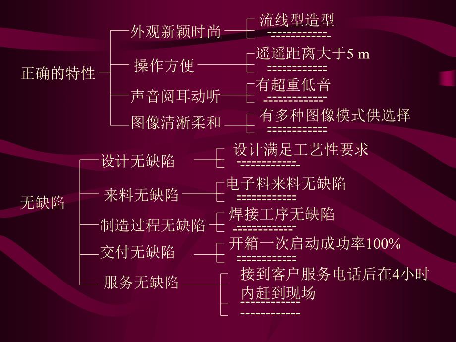 最新定义客户要求PPT课件_第2页