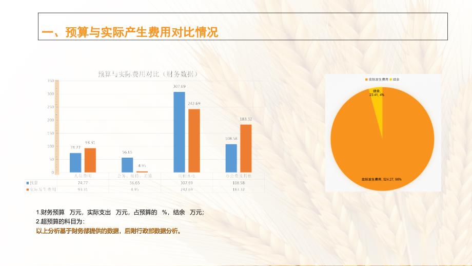 《行政费用分析》PPT课件_第2页