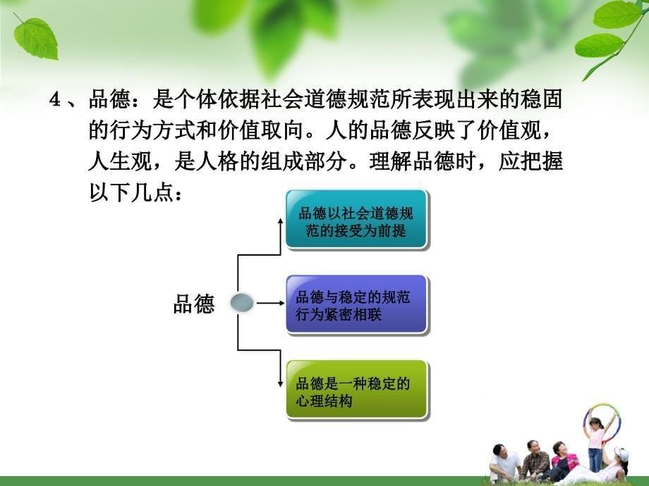 幼儿教育心理学第八章 幼儿社会规范的接受规律与德育_第5页