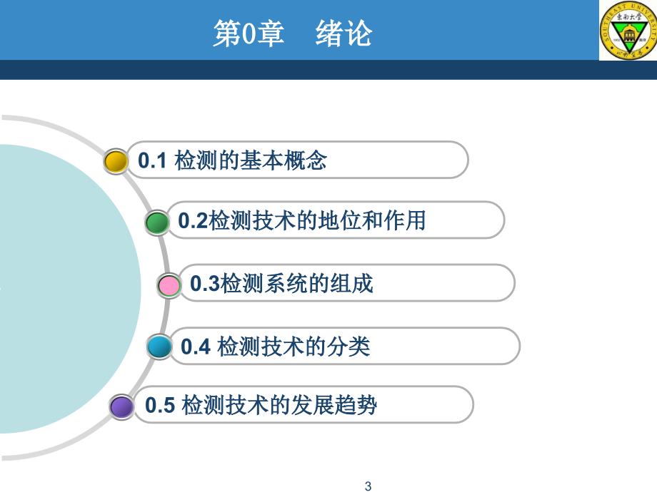 《数字图像处理》PPT课件.ppt_第3页