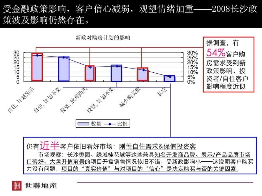 长沙中信新城文化广场项目营销策划报告_第4页