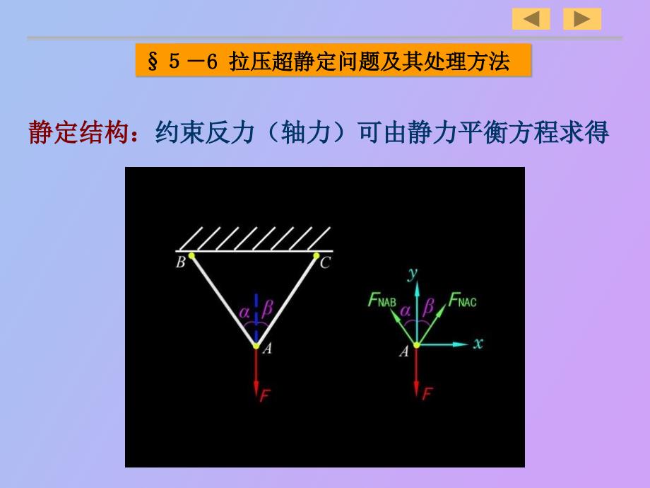 轴向拉伸与压缩超静定结构_第1页