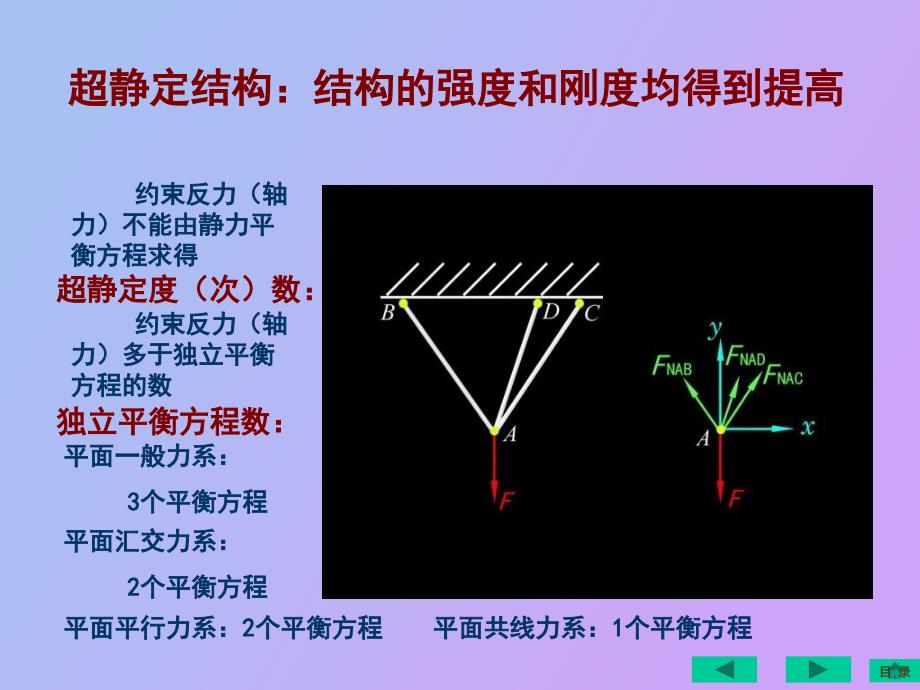 轴向拉伸与压缩超静定结构_第2页