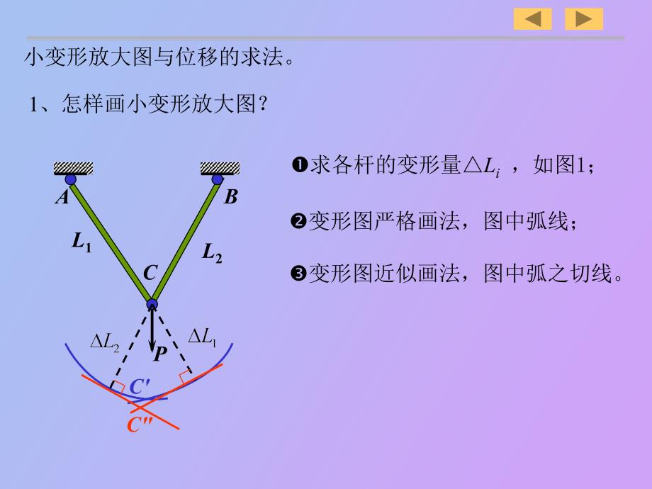 轴向拉伸与压缩超静定结构_第3页