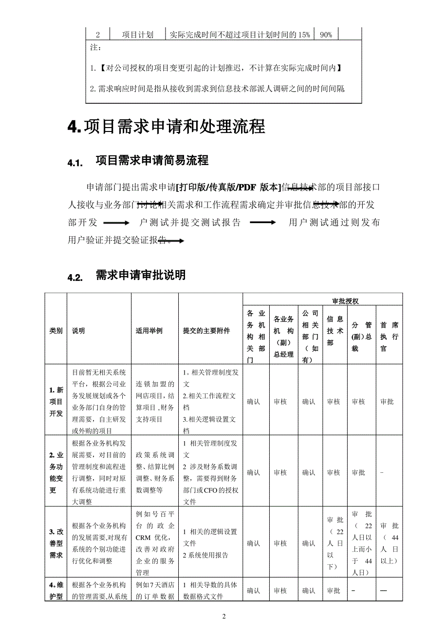 IT部门工作流程和管理制度说明1_第2页