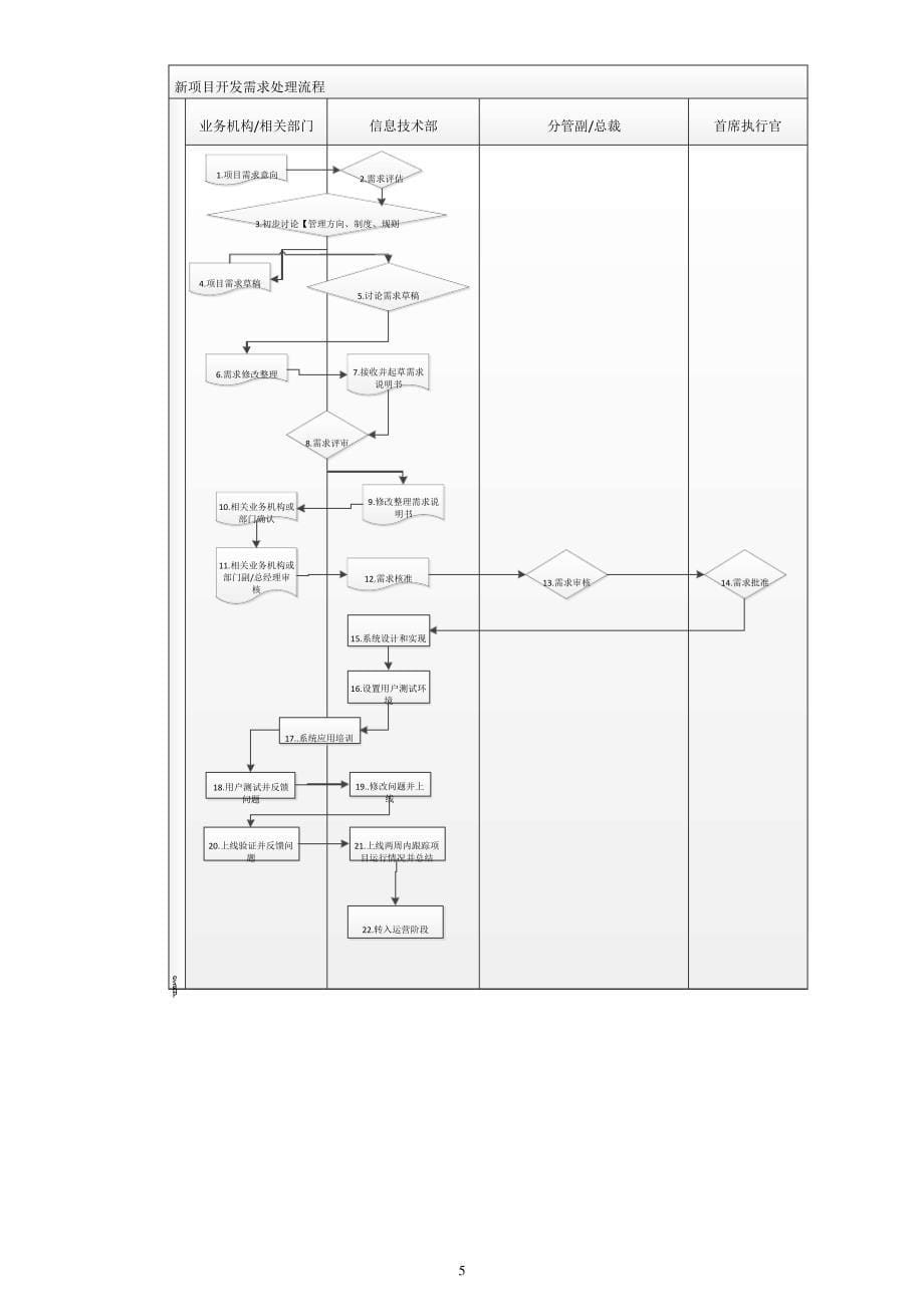 IT部门工作流程和管理制度说明1_第5页