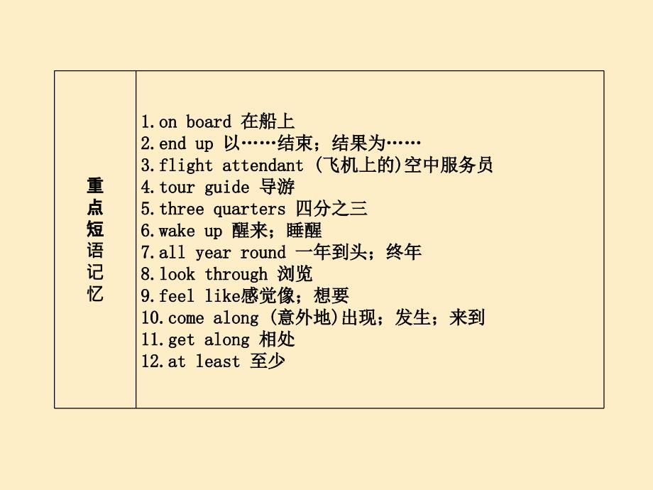 十五讲八年级下Units90_第4页