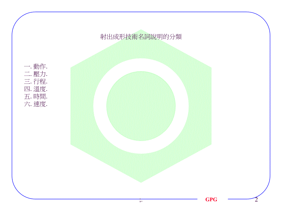 射出成形技术名词说明ppt课件_第2页