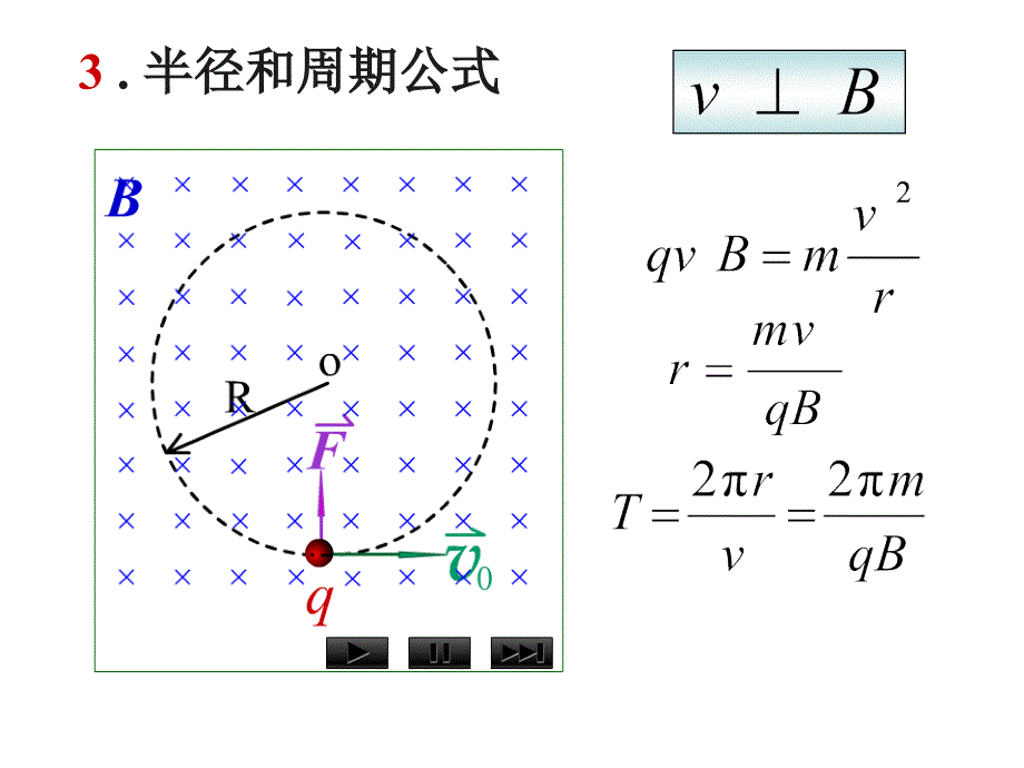 川省攀枝花市米易中学高中物理选修3-1课件：《洛伦兹力与现代技术应用》.ppt_第3页