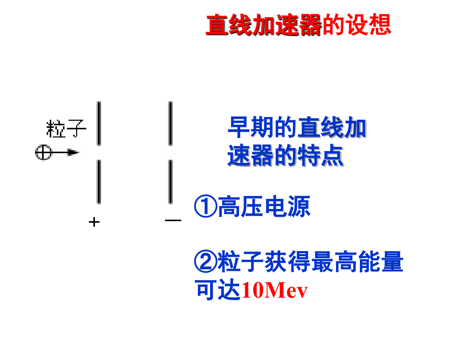 川省攀枝花市米易中学高中物理选修3-1课件：《洛伦兹力与现代技术应用》.ppt_第4页