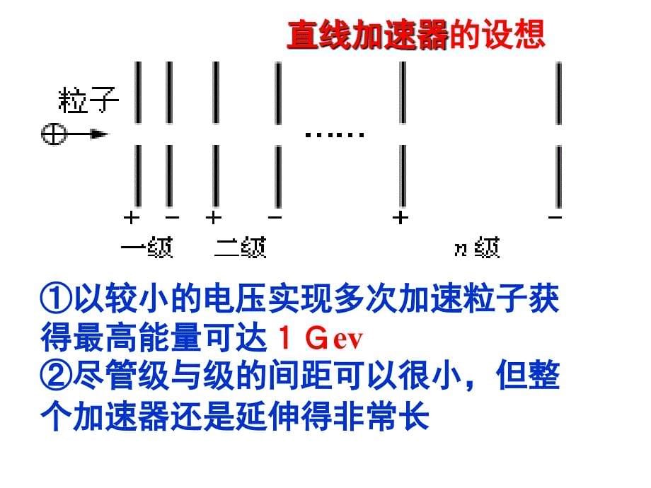 川省攀枝花市米易中学高中物理选修3-1课件：《洛伦兹力与现代技术应用》.ppt_第5页