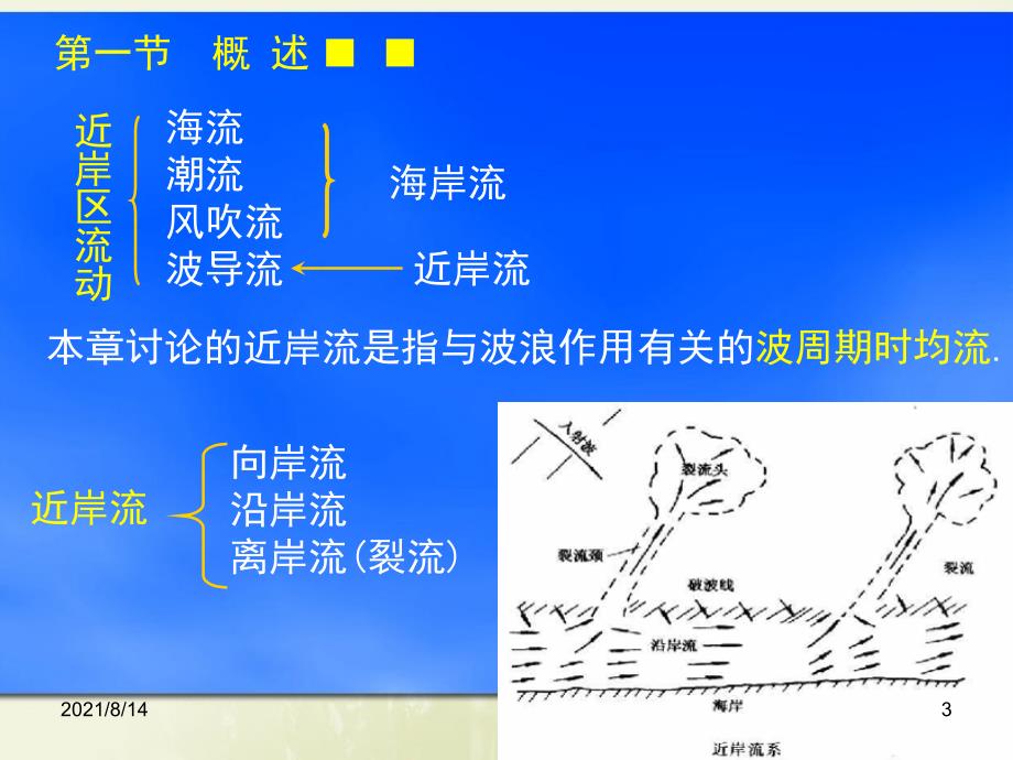 第三章近岸波浪流_第3页