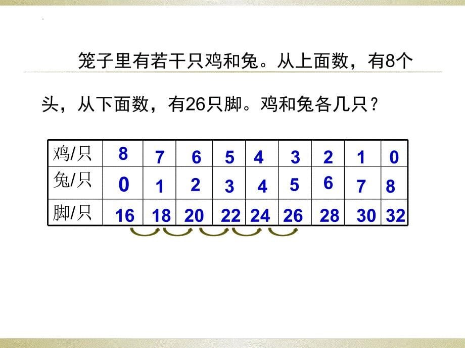 新人教版小学四年级数学下册《鸡兔同笼》ppt教学课件_第5页