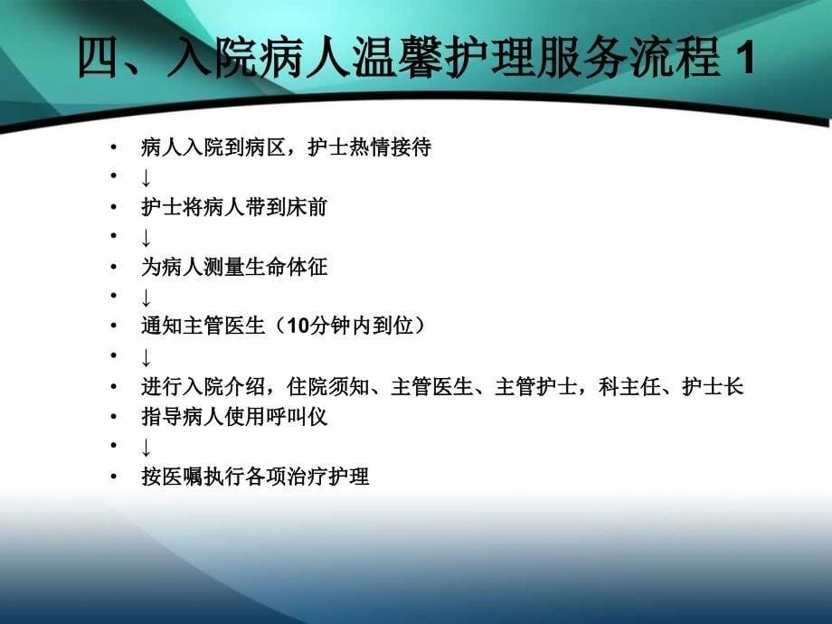 各科室入院病人宣教培训.ppt_第5页