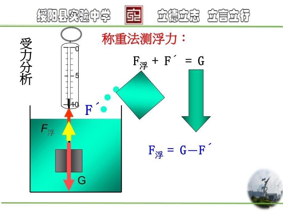 认识浮力优质课_第5页