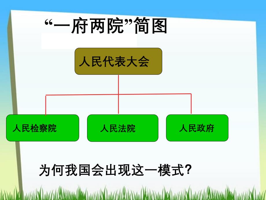 人民检察院依法行使检察权_第2页