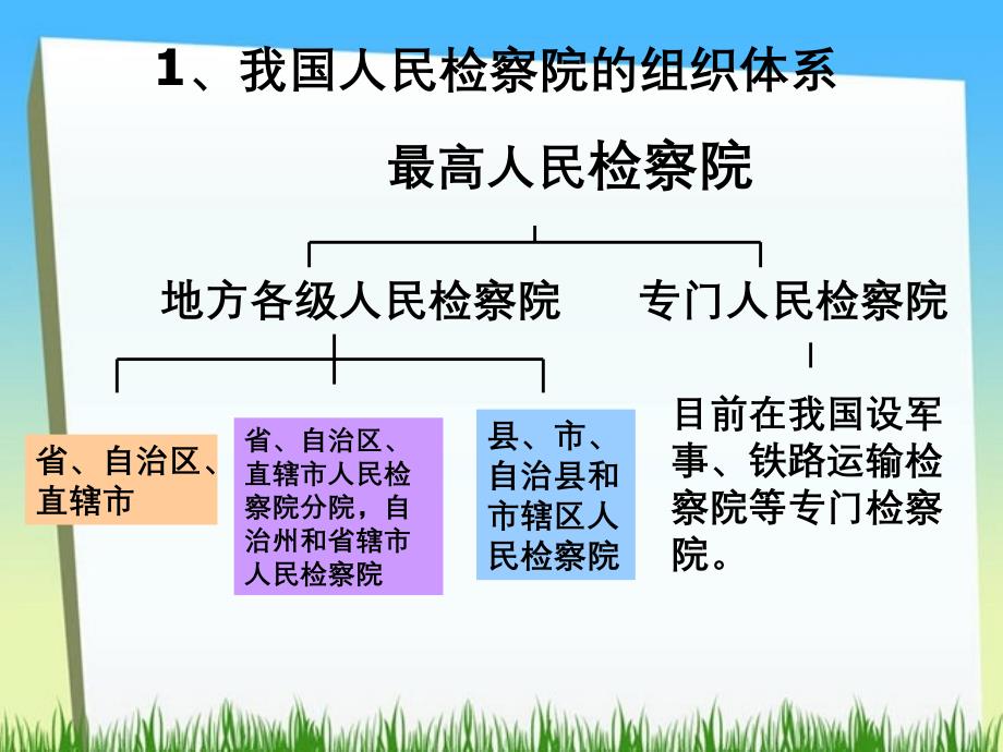 人民检察院依法行使检察权_第4页