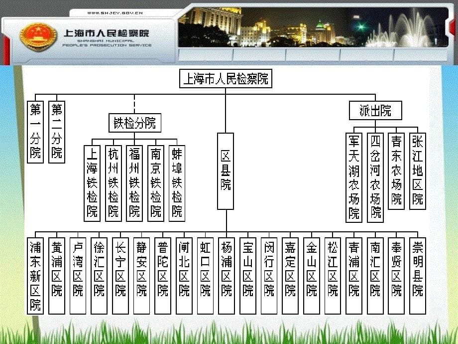 人民检察院依法行使检察权_第5页