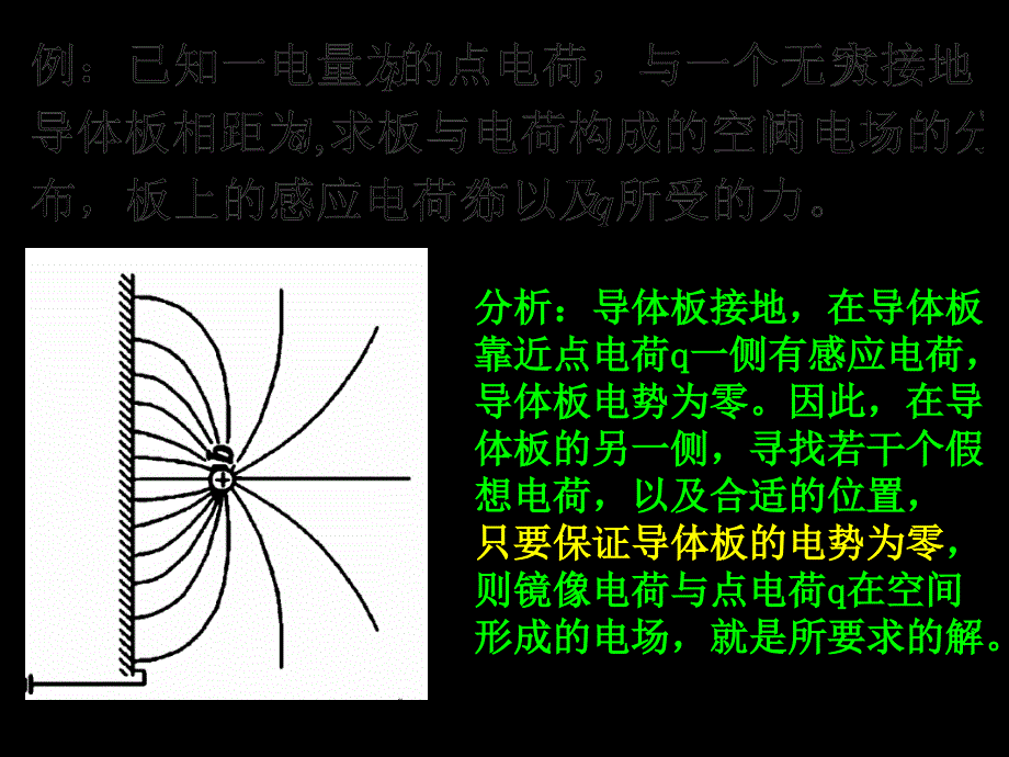 charpt24电像法课件_第3页