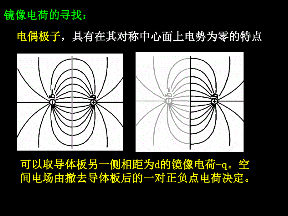 charpt24电像法课件_第4页