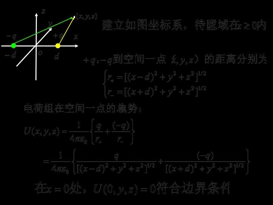 charpt24电像法课件_第5页