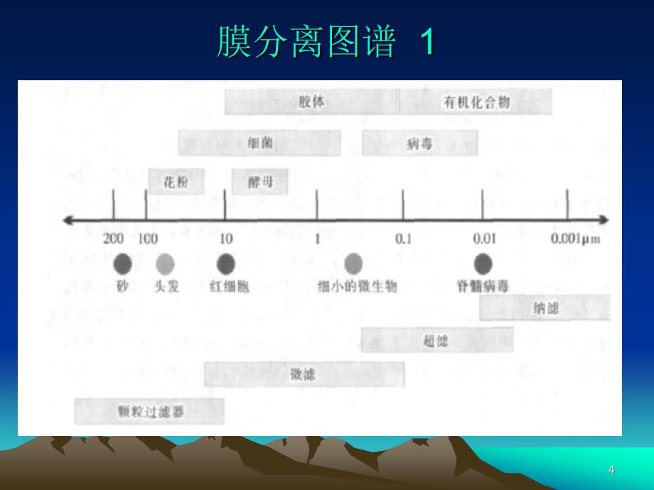 饮用水膜处理技术_第4页