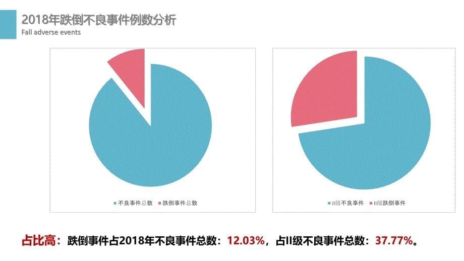 跌倒评估单解读PPT参考幻灯片.ppt_第5页