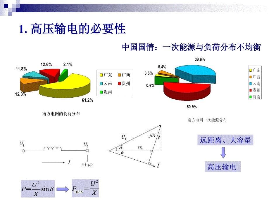 高电压技术：第1章_绪论_第5页