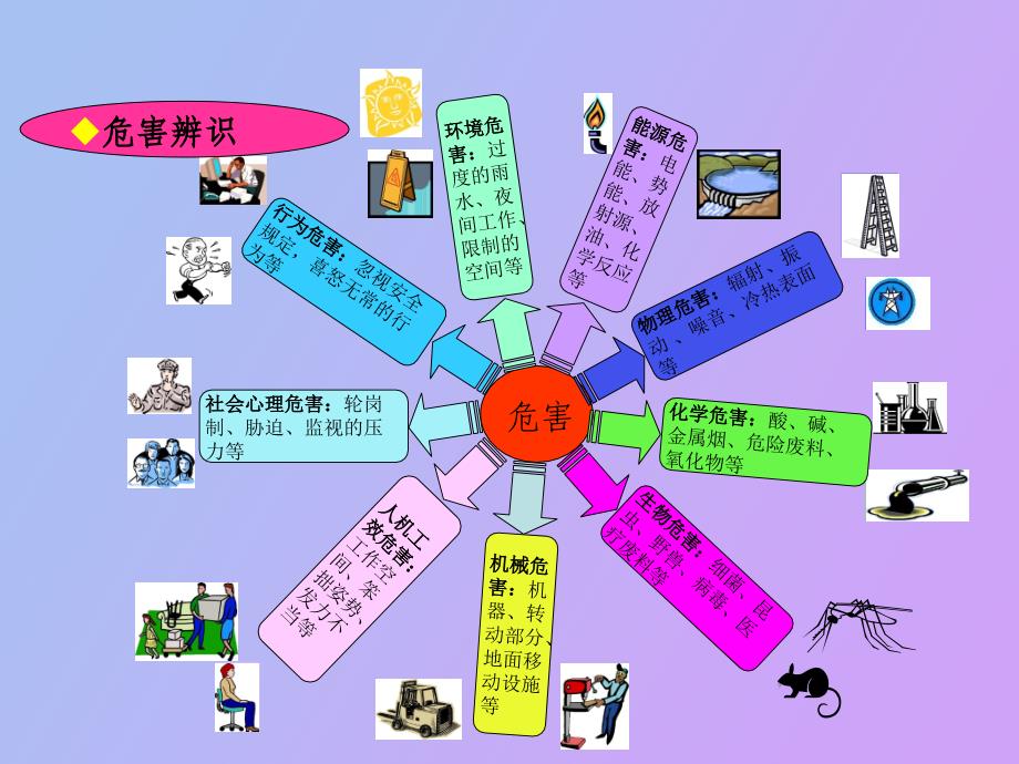 电力施工风险评估与控制_第4页