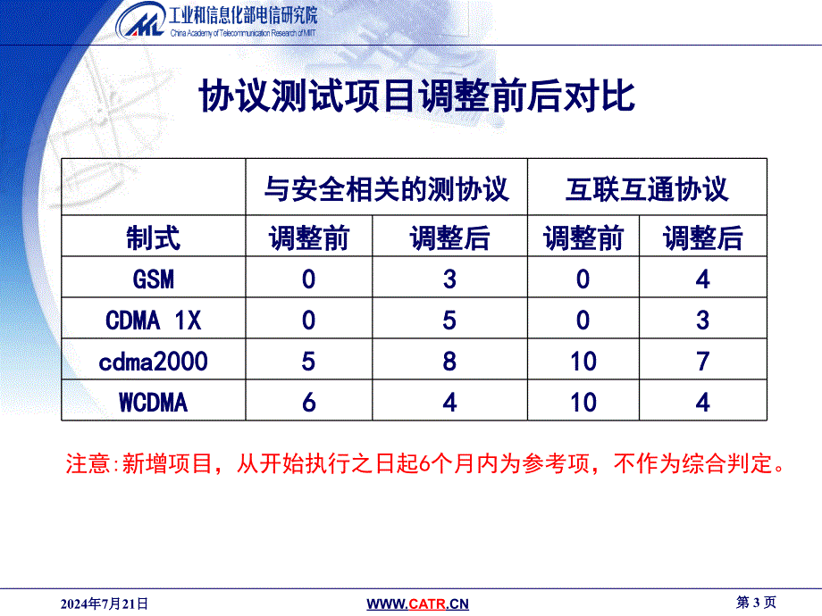 终端进网测试项目-协议分解课件_第3页