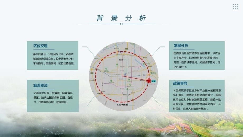 西安白鹿原东岭文化旅游休闲营地项目定位规划及初步策略执行方案2022[扫描版]_第5页