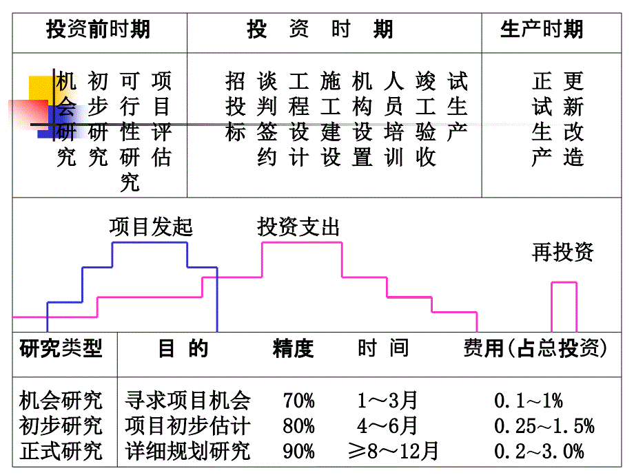 项目评价PPT课件_第4页