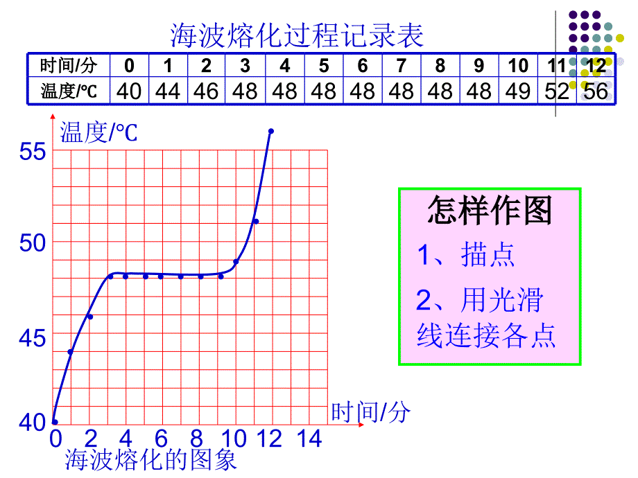 第四章第二节熔化和凝固_第2页