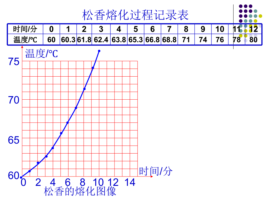 第四章第二节熔化和凝固_第3页