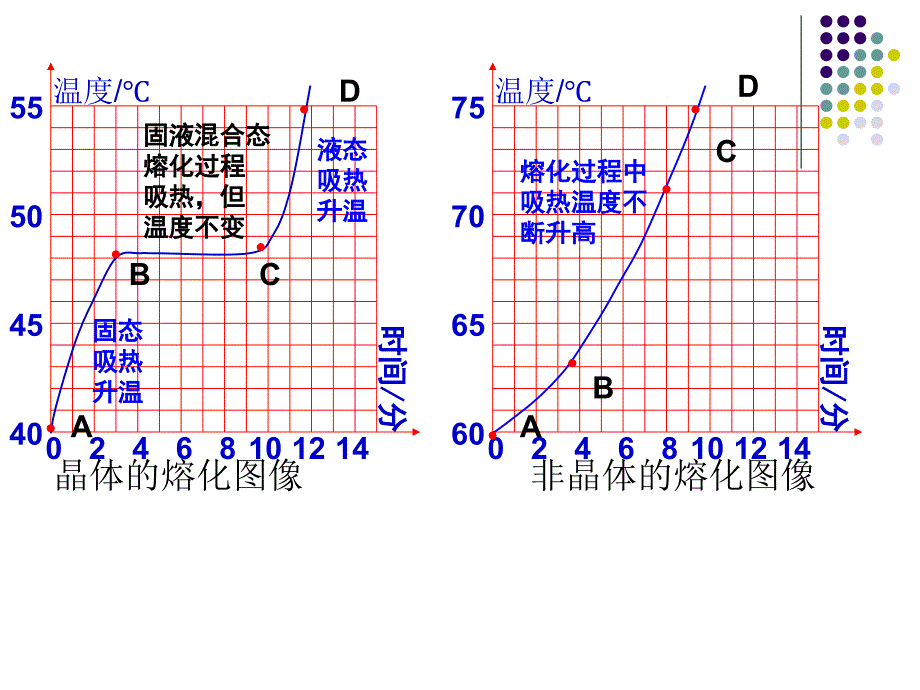 第四章第二节熔化和凝固_第4页