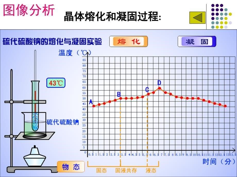 第四章第二节熔化和凝固_第5页