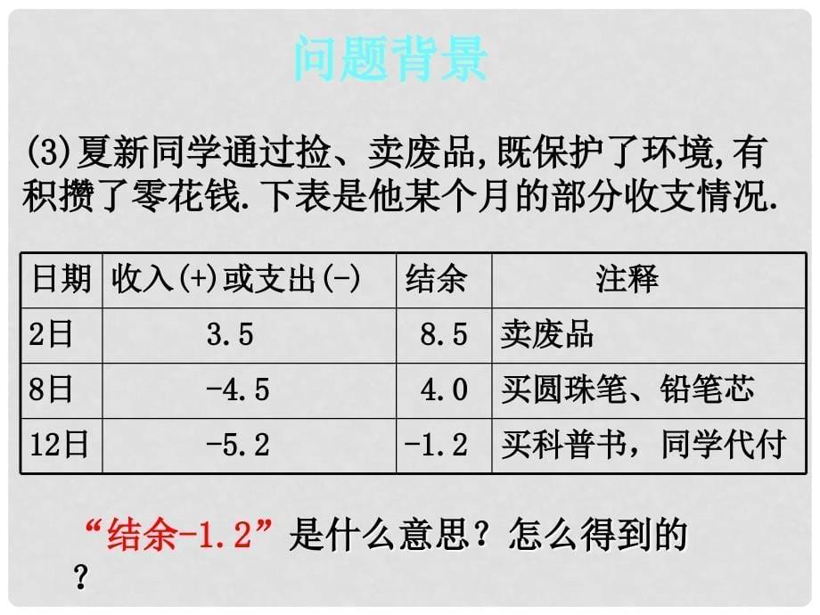 七年级数学上册 2.1 正数与负数素材1 （新版）苏科版_第5页