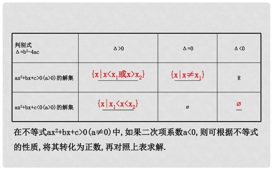 高考数学一轮复习 6.2 一元二次不等式及其解法课件 文 新人教A版_第5页