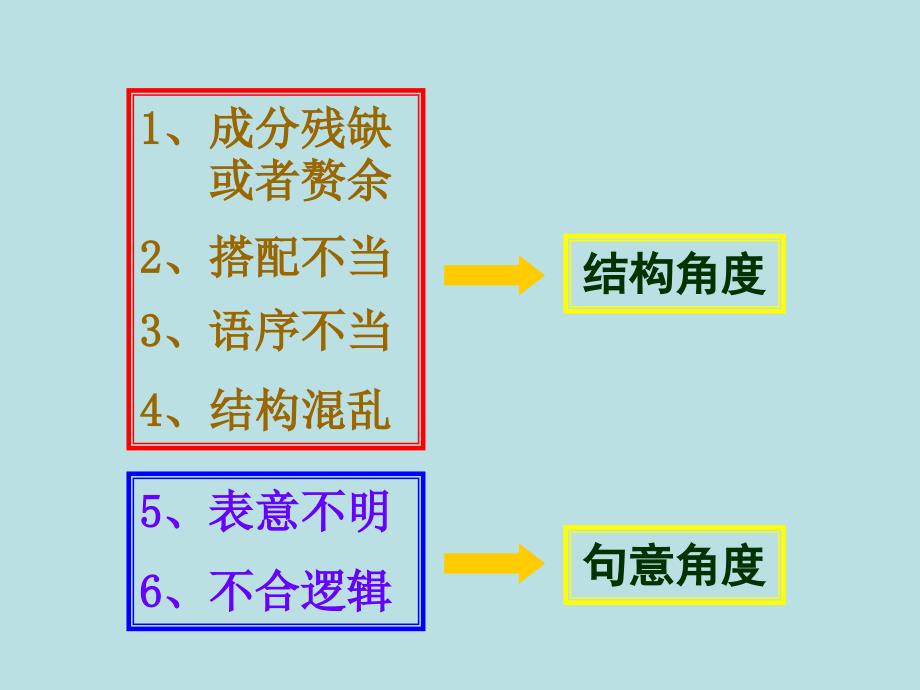 高考语文病句专题复习_第4页