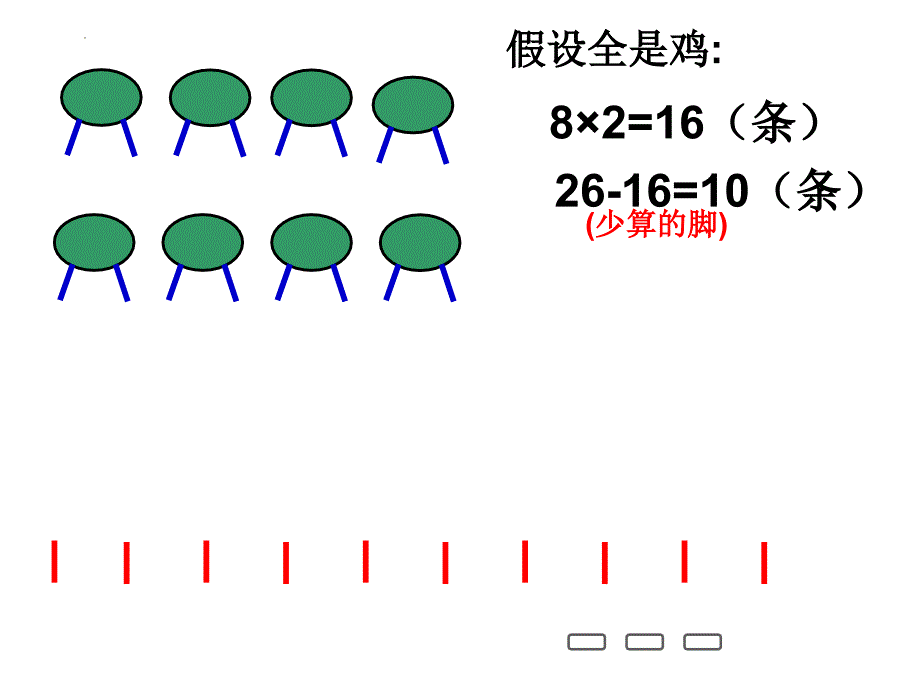 新人教版小学数学四年级下册《鸡兔同笼》ppt教学课件_第4页