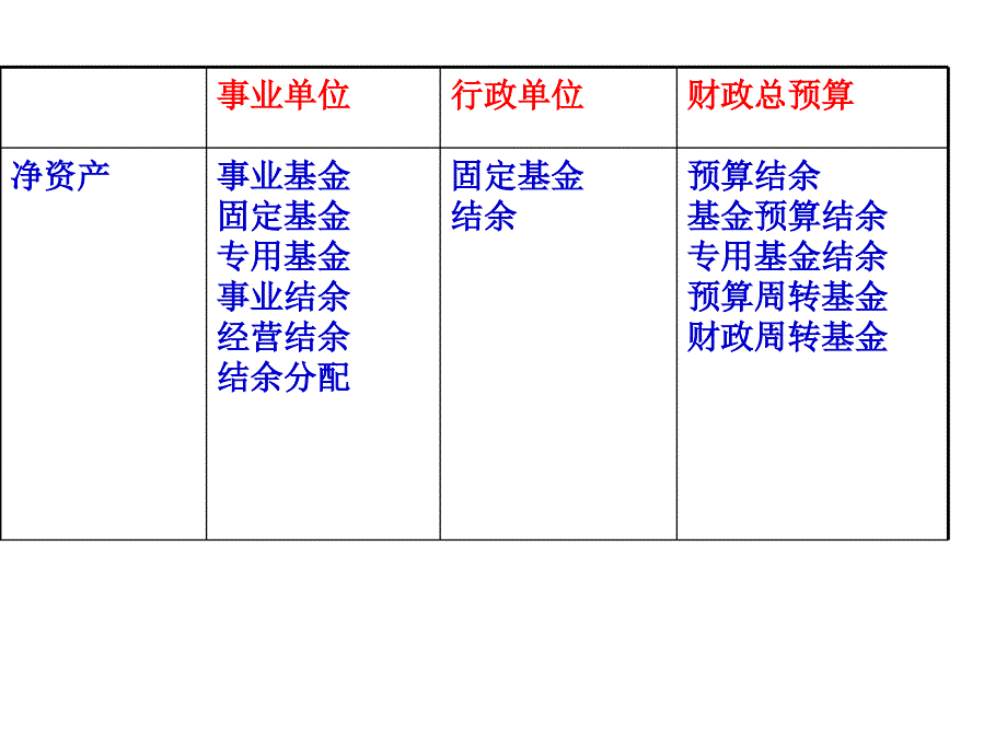 预算会计的基础核算方法_第4页