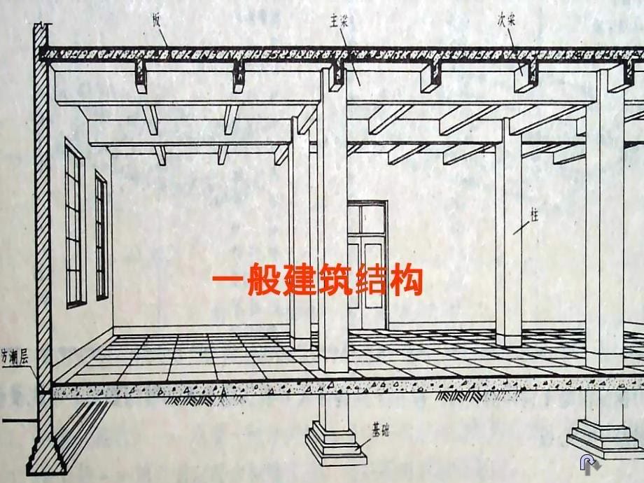 钢筋混凝土结构施工图详解_第5页