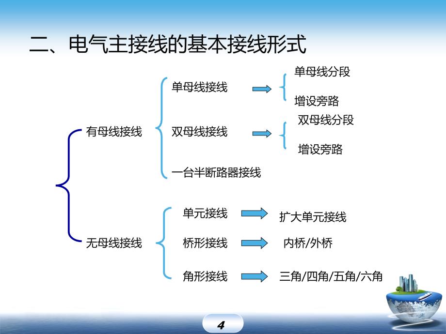 《电气接线标准》PPT课件_第4页