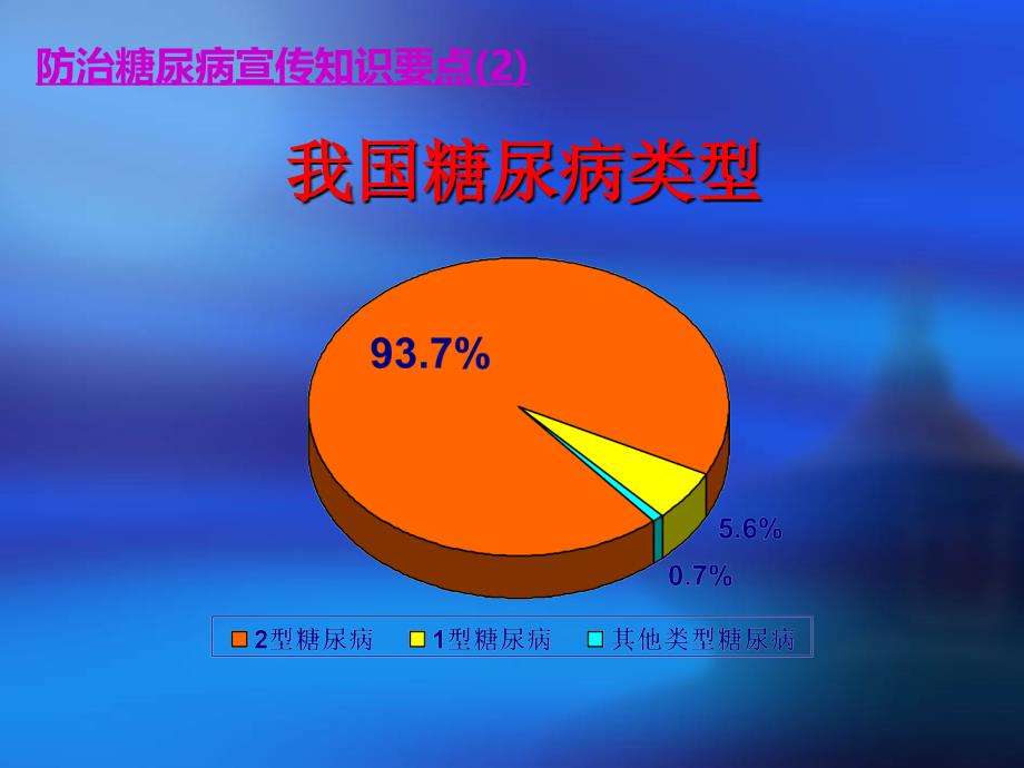 防治糖尿病宣传知识要点_第3页