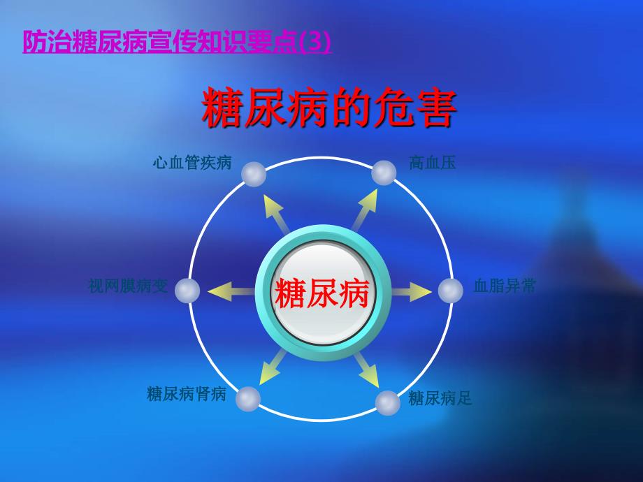 防治糖尿病宣传知识要点_第4页