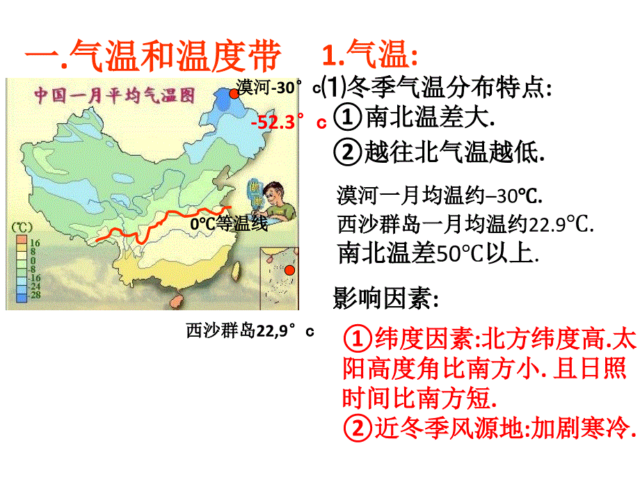 中国的气候精PPT课件_第2页