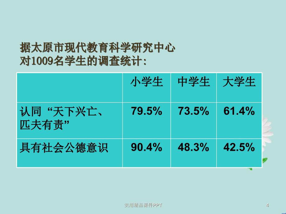 大学生思想政治教育的主要内容_第4页